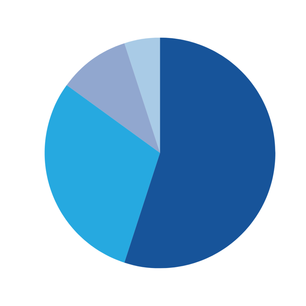 Manage Unpaid Invoices